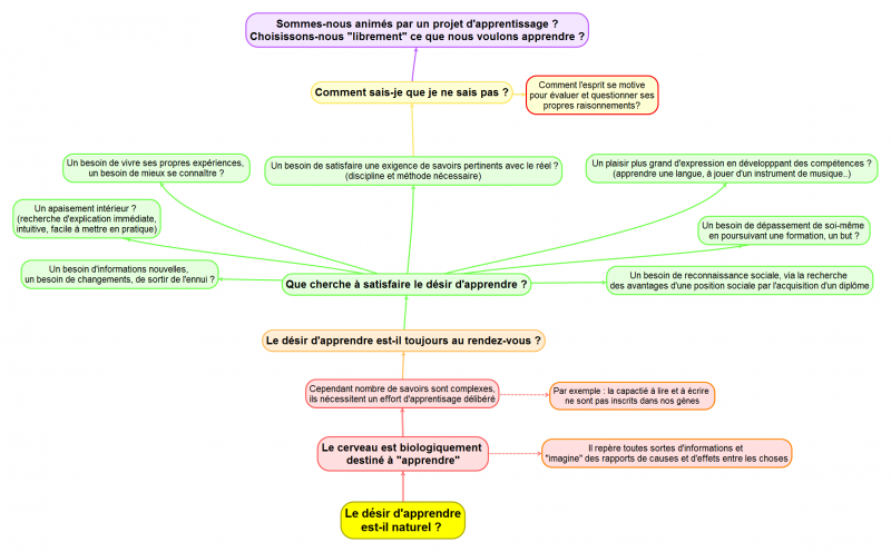 Ledsirdapprendreest-ilnaturel.png