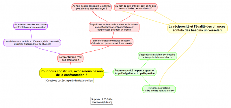 Pournousconstruireavons-nousbesoindelaconfrontation.png