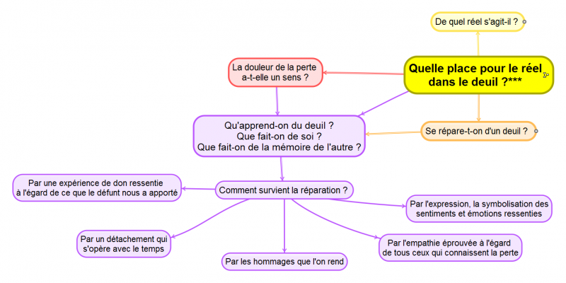 Quelleplacepourlereldansledeuilcarte3.png