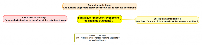 Faut-ilavoirredouterlavnementdelhommeaugment.png