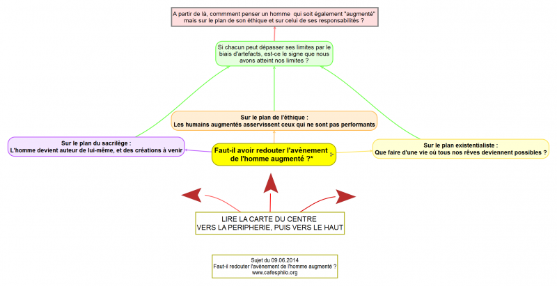 Faut-ilavoirredouterlavnementdelhommeaugmentcarte2.png