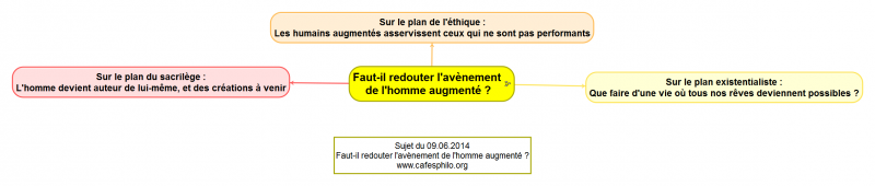 Faut-ilredouterlavnementdelhommeaugment.png