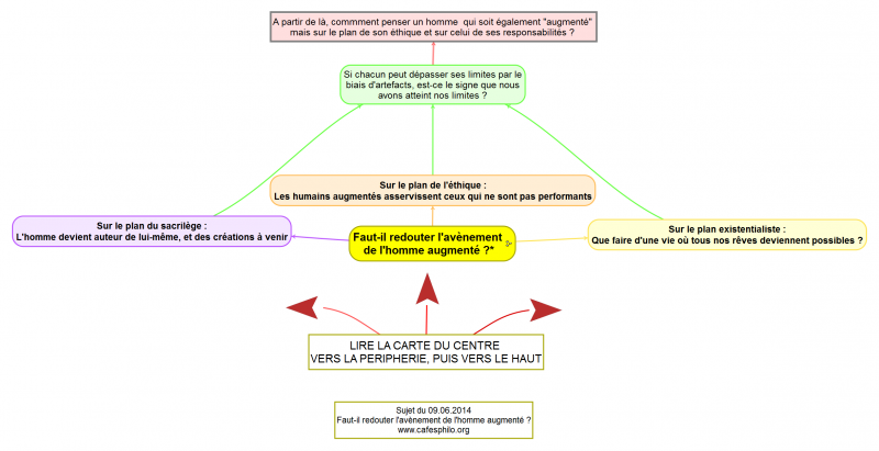Faut-ilredouterlavnementdelhommeaugmentcartementale2.png