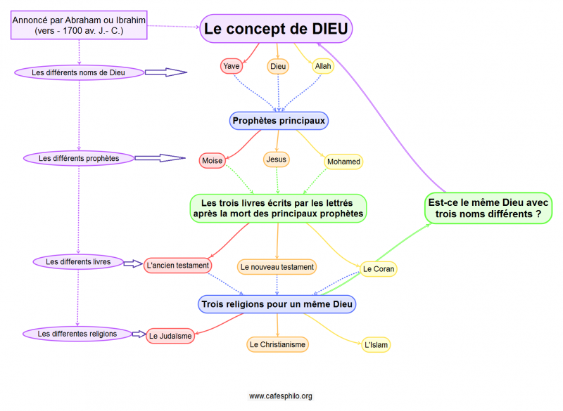 LeconceptdeDIEU.png