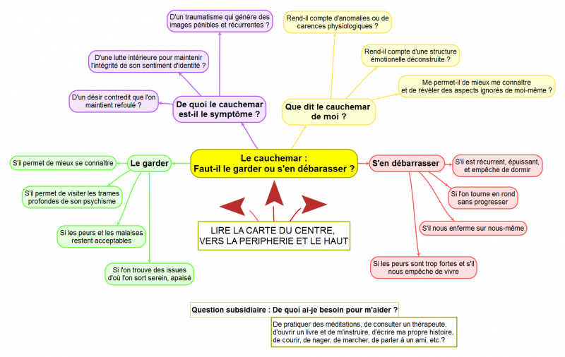 LecauchemarFaut-illegarderousendbarasser.png