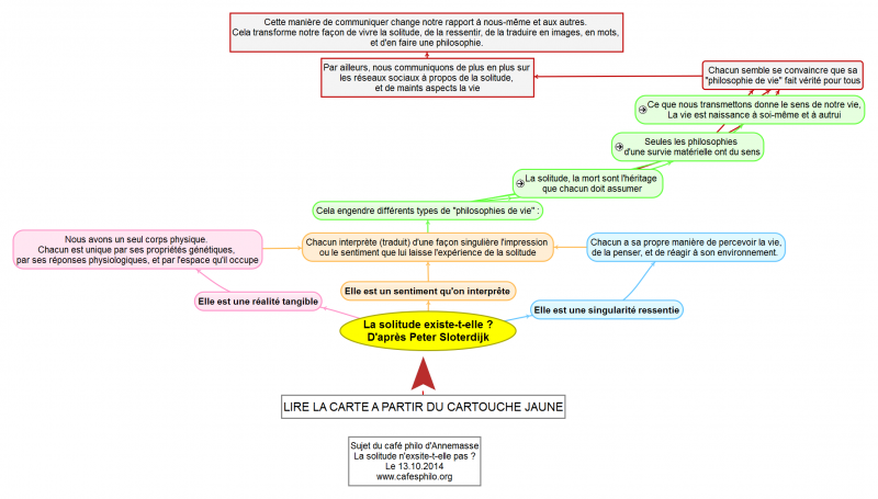 Lasolitudeexiste-t-elleDaprsPeterSloterdijk.png