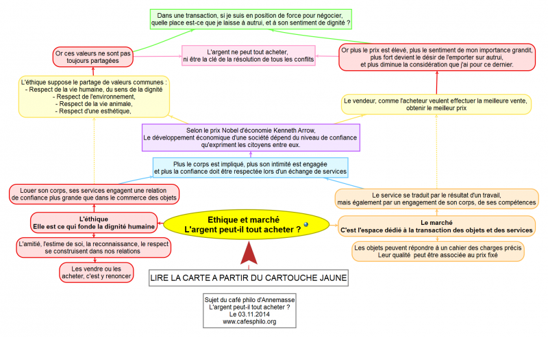 EthiqueetmarchLargentpeut-iltoutacheter.png