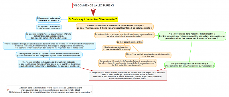 Quest-cequihumaniseltrehumain.png