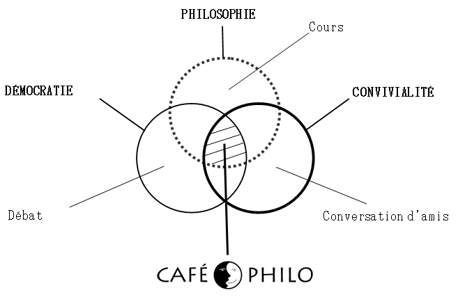 Lire la suite à propos de l’article Guide du Café philo : trouver sa place dans une discussion philosophique