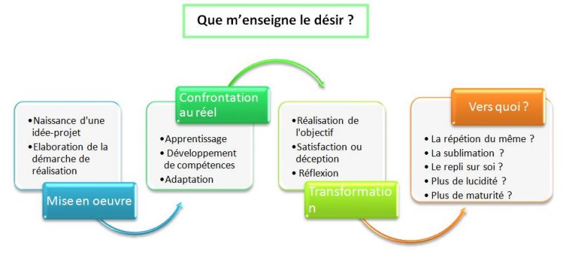 Dispositifdudsirquenseignetil.JPG